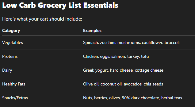 Low Carb Meal Prep: Easy Recipes, Tips, and Weekly Plans for Healthy Eating