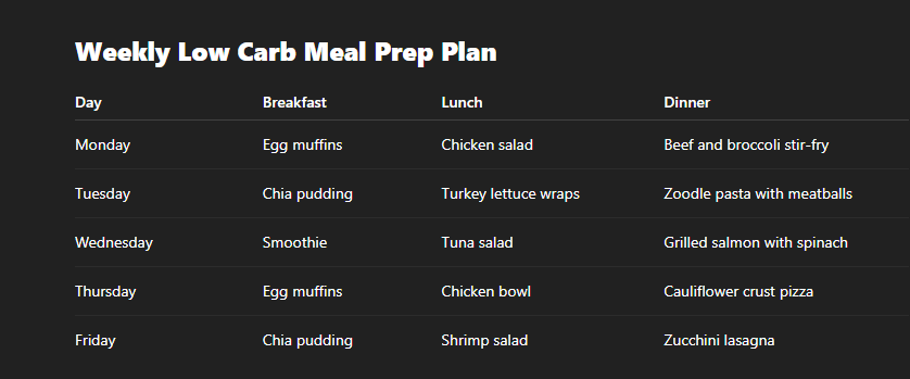 Low Carb Meal Prep: Easy Recipes, Tips, and Weekly Plans for Healthy Eating