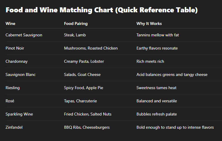 The Ultimate Guide to Food and Wine Pairing: Expert Tips, Classic Matches, and Flavor Harmony