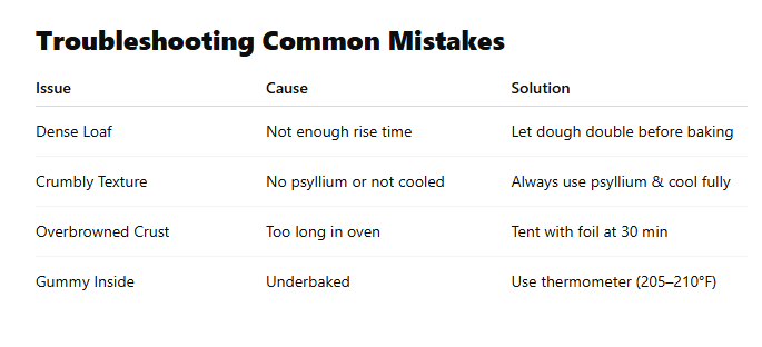 Troubleshooting Common Mistakes